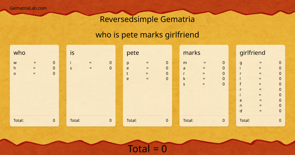 who is pete marks girlfriend in reversedsimple Gematria